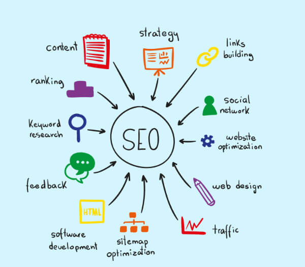 Search Engine Optimization services